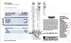 prix diamant par carat GIA