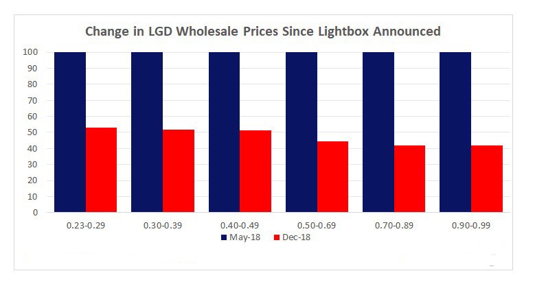 change-in-prices