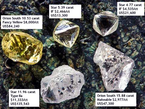 Star Diamond Corporation