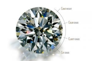 4c GIA