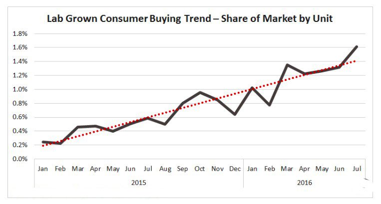 share-of-market